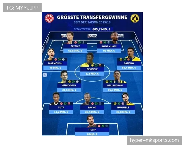 多特蒙德官方确认最新阵容变动