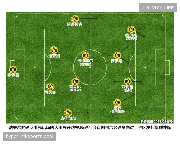 哈兰德高位压迫战术解析