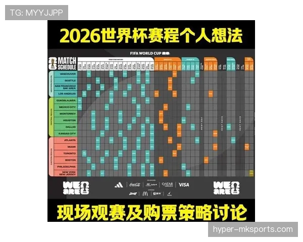 2026世界杯官方小组排序详解
